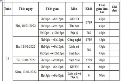 Lịch thi học kì 1 năm học 2021-2022